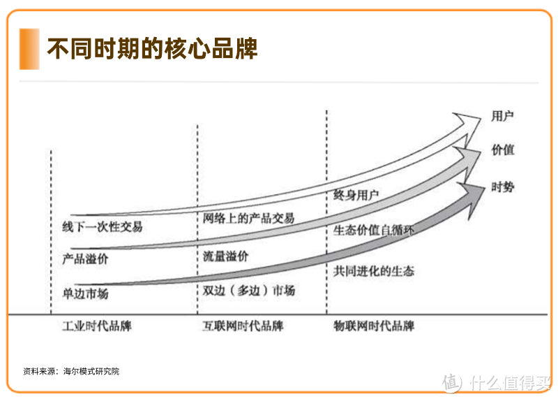 独家新观｜永恒的活火，照亮海尔智家第一个五年之路