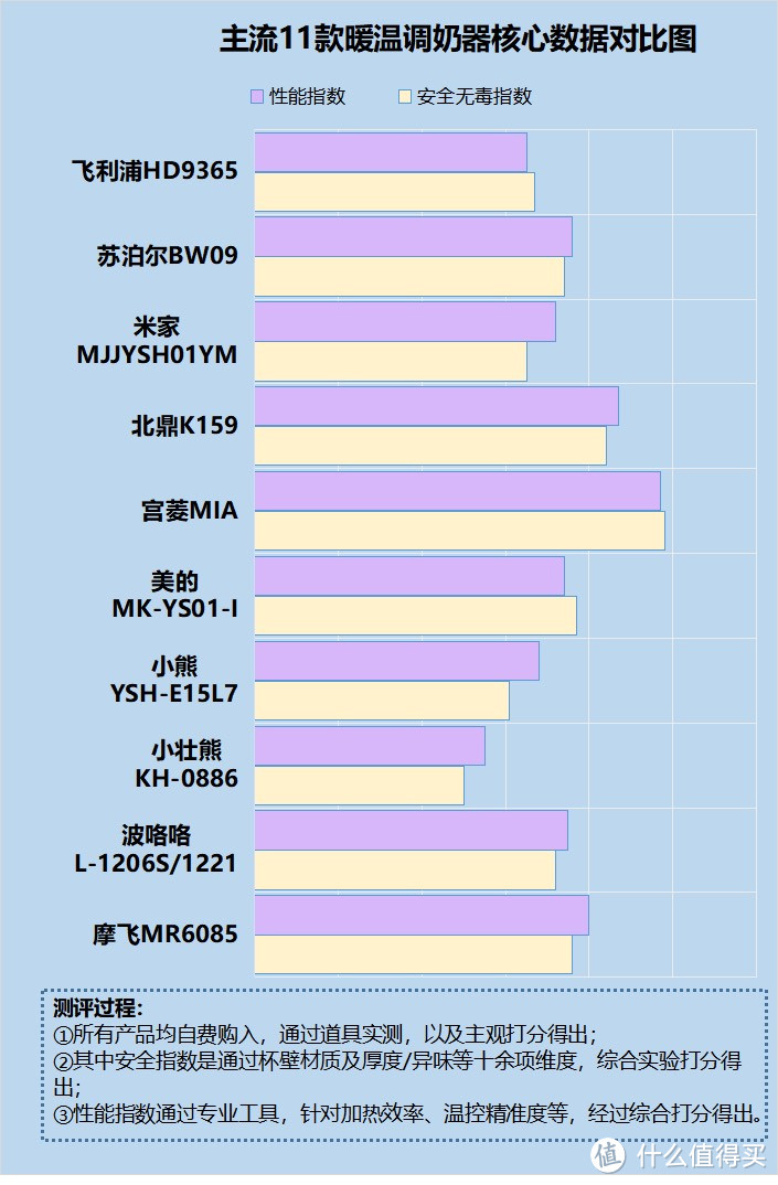 暖温调奶器的危害是真的吗？警告致癌五大隐患风险！