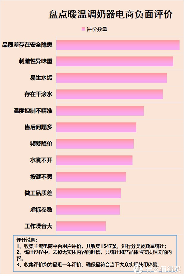 暖温调奶器的危害是真的吗？警告致癌五大隐患风险！