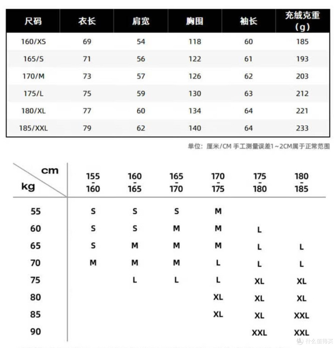 69元绝对值！233g充绒+500蓬羽绒，只要69元！老牌美特斯邦威，羽绒服神价！