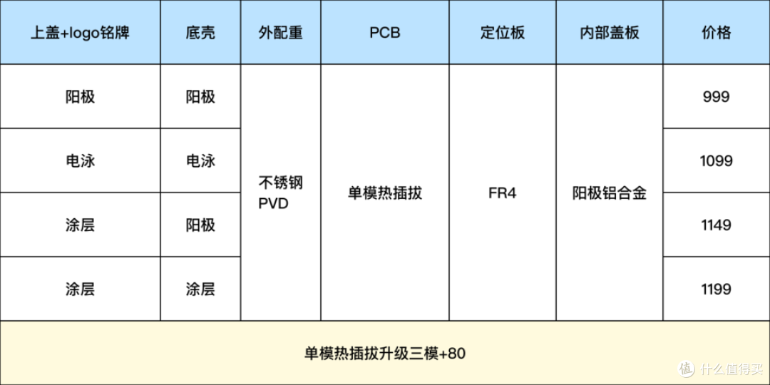 新键盘:Mellow65,图纸出来的时候才5月,999开售,1月1日至7日开团
