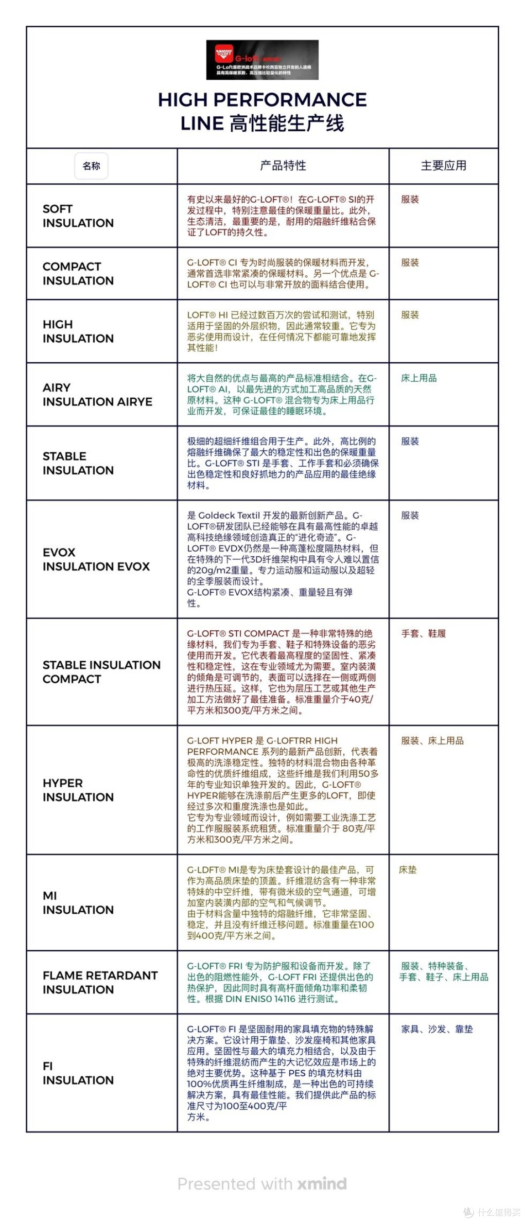 高性能生产线的技术对比