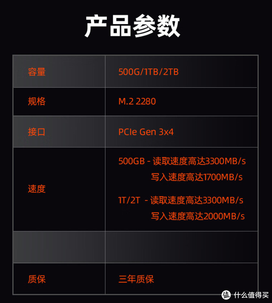 24年1月SSD绝对值：1TB罕见跌到279元，512G只需128元，盘点“涨价潮”中的神价~【深度指南】