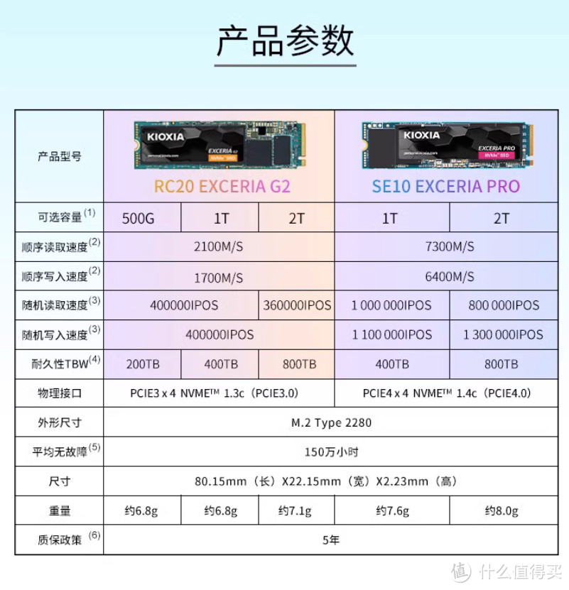 24年1月SSD绝对值：1TB罕见跌到279元，512G只需128元，盘点“涨价潮”中的神价~【深度指南】