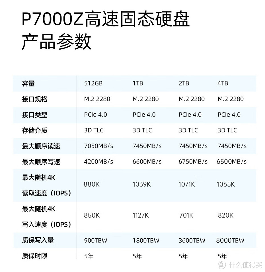 24年1月SSD绝对值：1TB罕见跌到279元，512G只需128元，盘点“涨价潮”中的神价~【深度指南】