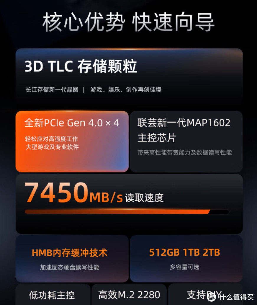 24年1月SSD绝对值：1TB罕见跌到279元，512G只需128元，盘点“涨价潮”中的神价~【深度指南】