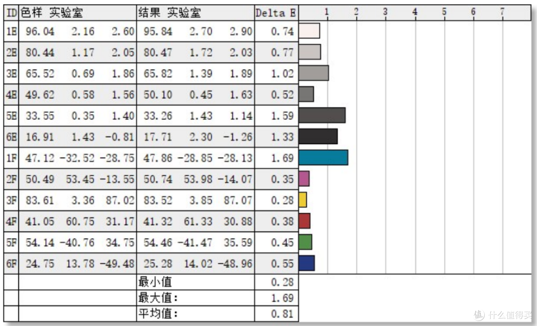 【评测】HKC 27寸 2K 神盾MG27Q电竞显示器，极致性价比和超燃游戏体验的最佳选择！