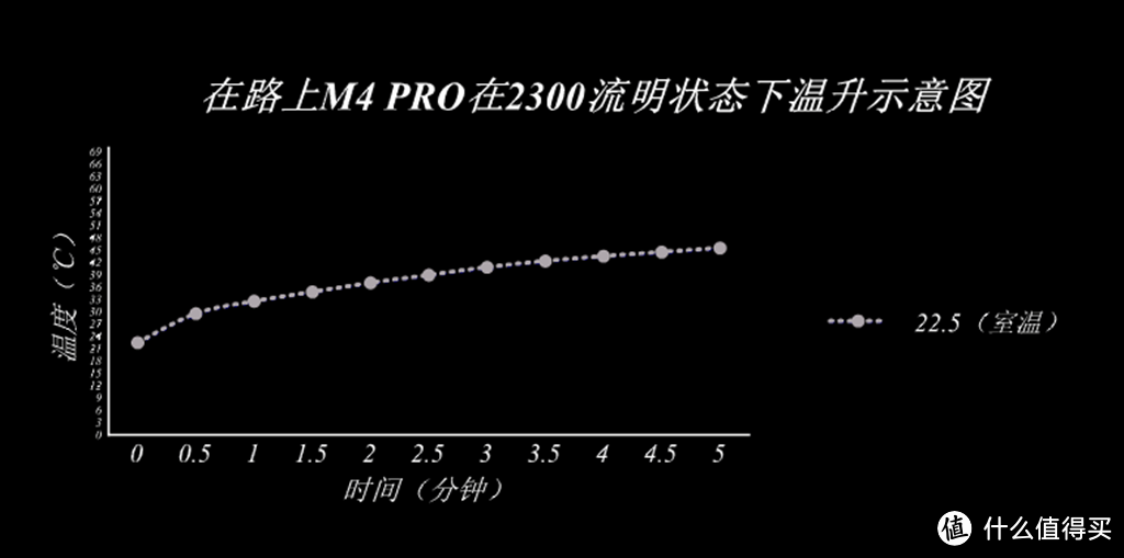 5.5厘米，别看它短，晚上用足够了！