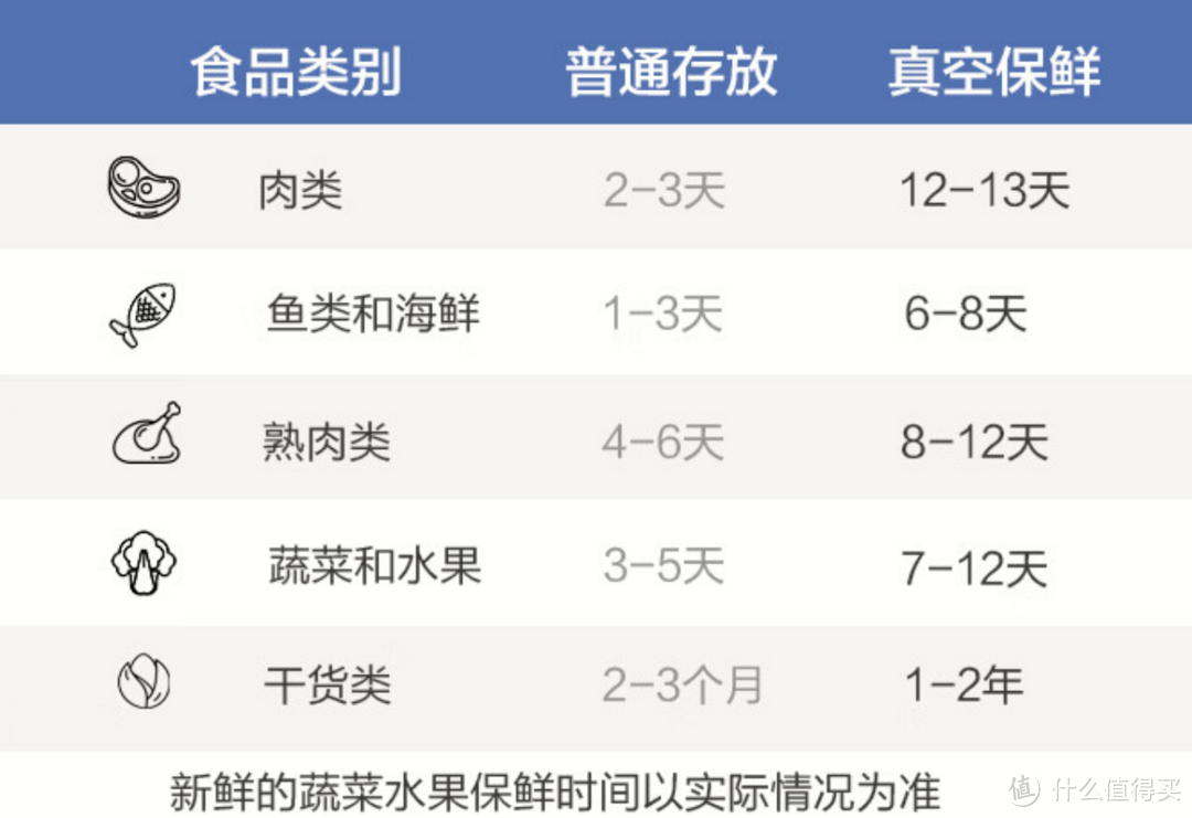 简单实用——京东京造真空封口机