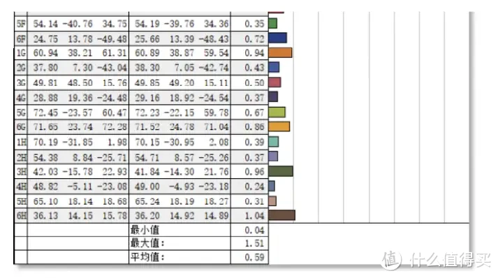 千元内2K高刷全能电竞小金刚-HKC专业电竞显示器IG27Q体验分享