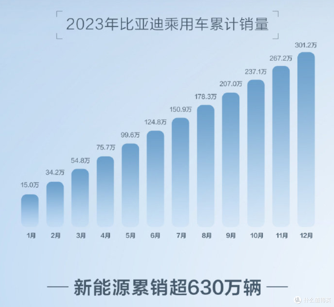 比亚迪,中国自研+中国制造,书写全球汽车行业新传奇