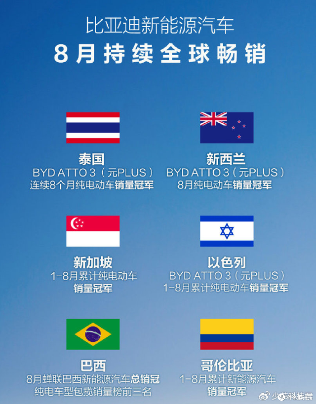 不加定语的销量冠军 比亚迪夺回中国汽车市场销冠的原因在哪儿？