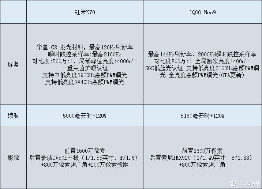 24年元旦换机推荐,2500元左右也能买到综合性能好的手机!