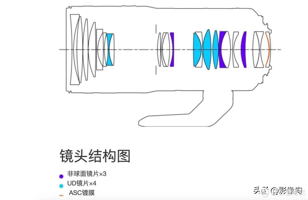 你感动了吗？佳能超规格镜头 RF 24-105mm F2.8深度测评