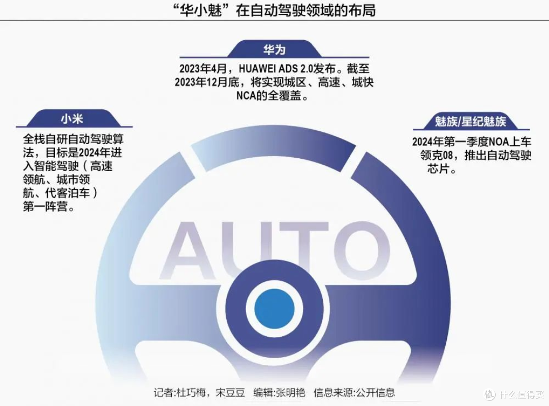 汽车手机互联时代：“华小魅”合围汽车