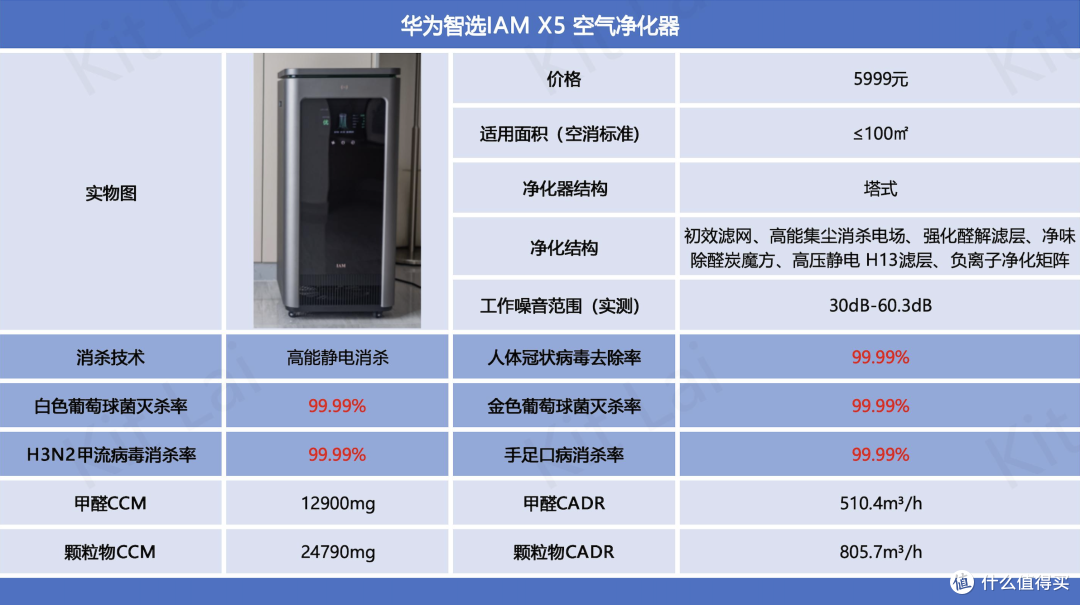 华为智选IAM X5空气净化器实测体验丨强效除醛空气净化器推荐丨通过卫健委备案的空气消毒机值得购买吗?