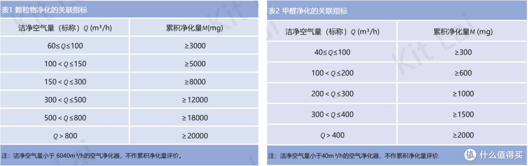 华为智选IAM X5空气净化器实测体验丨强效除醛空气净化器推荐丨通过卫健委备案的空气消毒机值得购买吗?