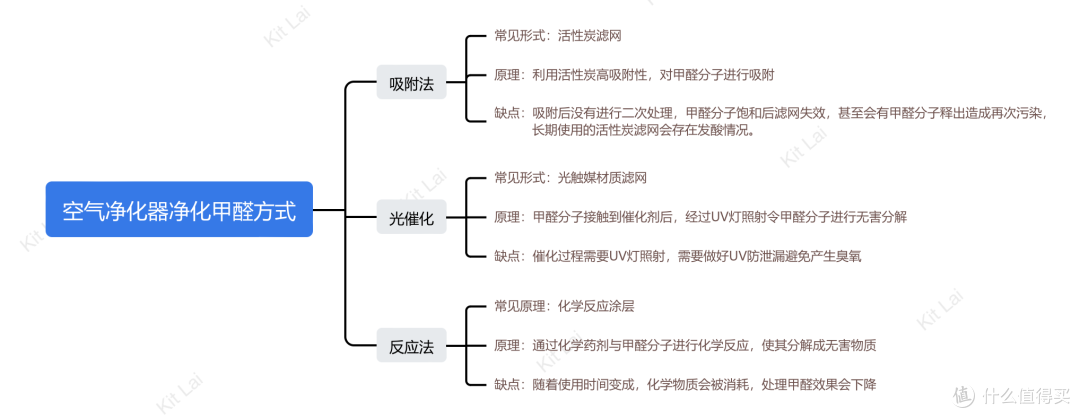 华为智选IAM X5空气净化器实测体验丨强效除醛空气净化器推荐丨通过卫健委备案的空气消毒机值得购买吗?