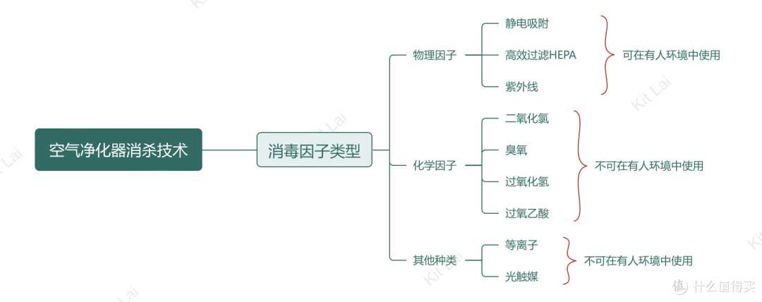 华为智选IAM X5空气净化器实测体验丨强效除醛空气净化器推荐丨通过卫健委备案的空气消毒机值得购买吗?
