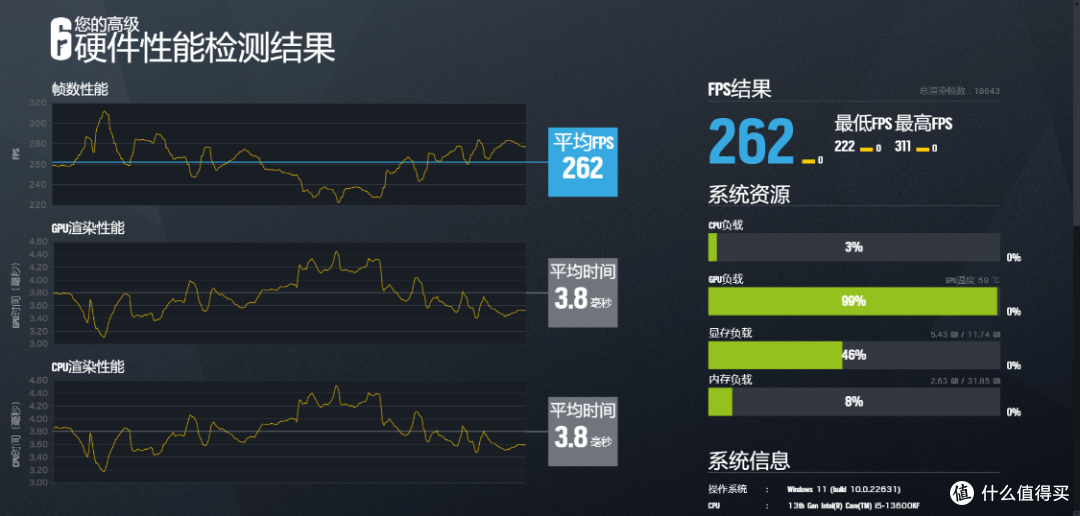 2024年1月紧凑型海景房装机攻略:8K+预算轻松搞定13600KF+4070+高频D5装机