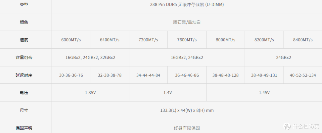 超频从未如此简单，KLEVV科赋CRAS V RGB DDR5内存条，超频7200MHZ实测