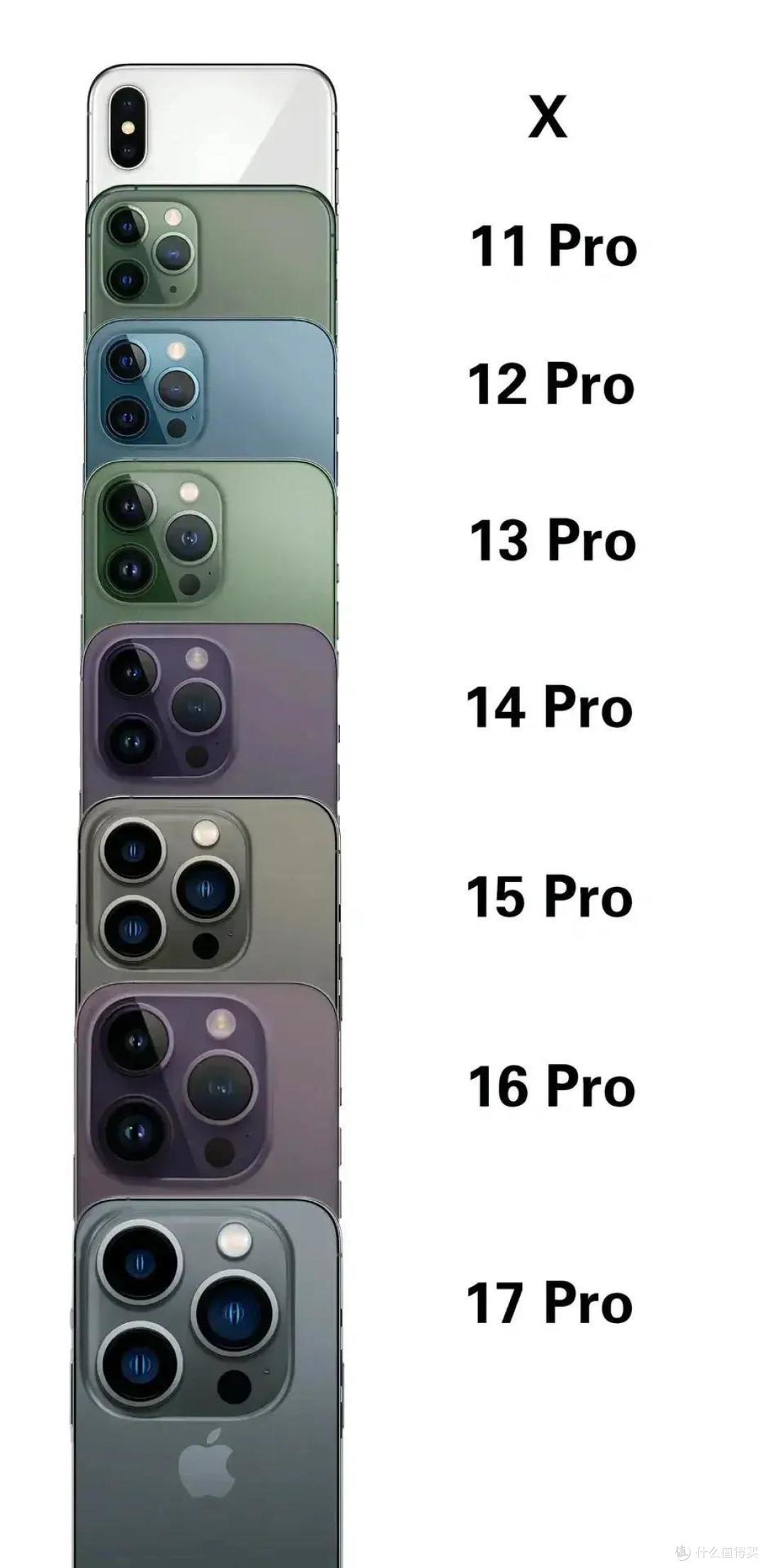 设计是个轮回,这样的iPhone 16你会买吗?