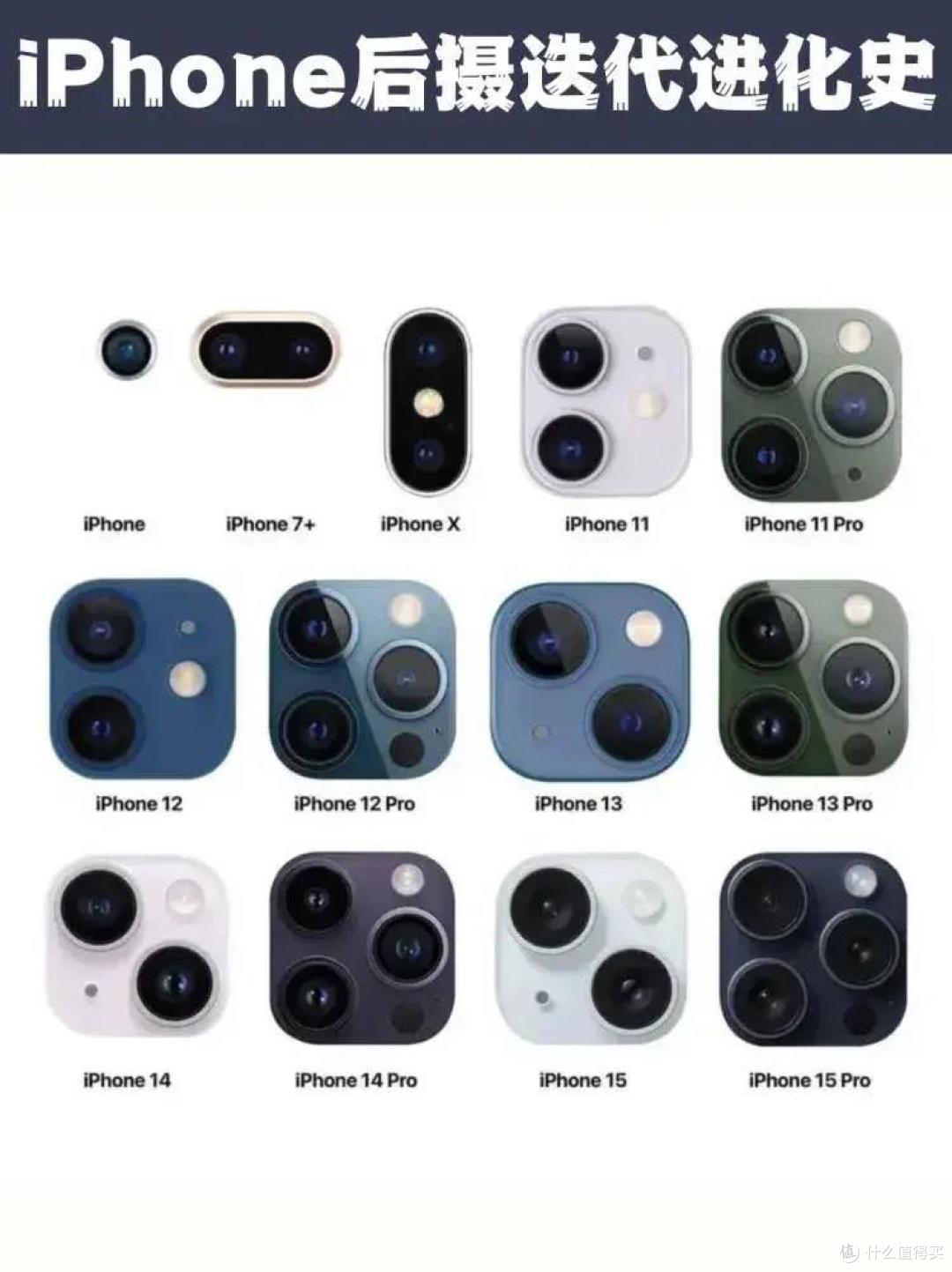 设计是个轮回,这样的iPhone 16你会买吗?