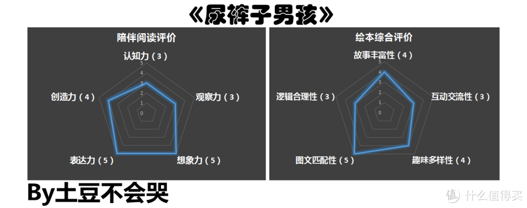 疏解孩子心中的小烦恼，找寻孩子情感的认同感——《尿裤子男孩》荐读