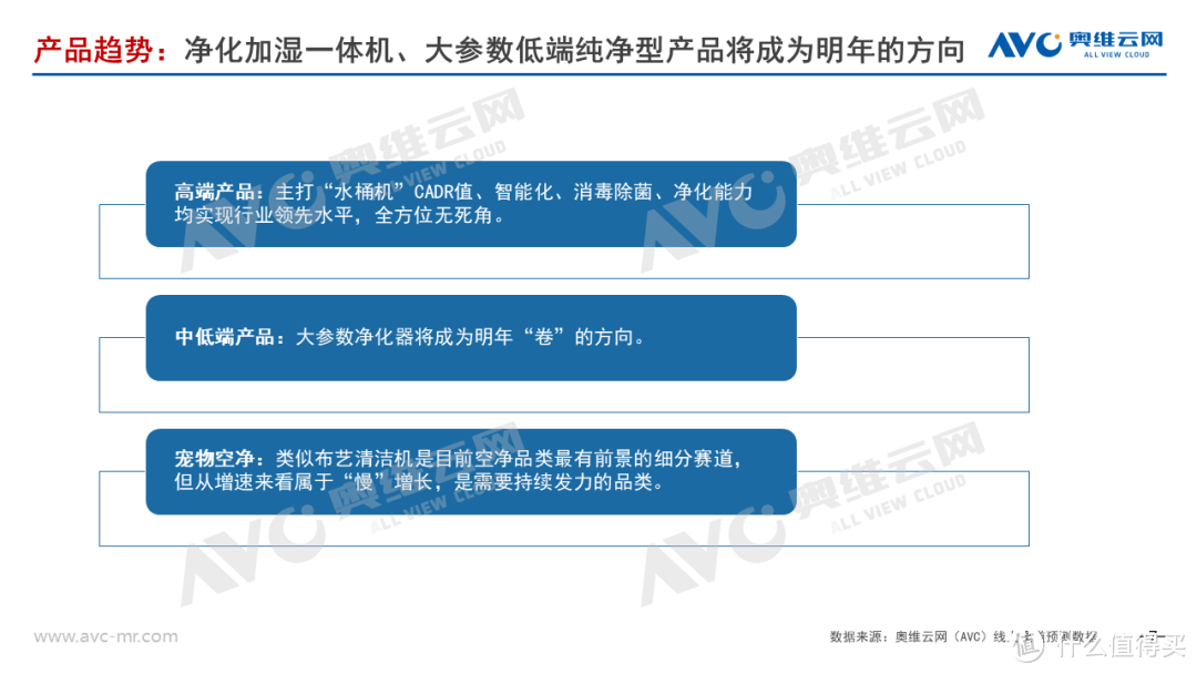 2024年空气净化器行业预测：需求回暖拉动行业小幅增长