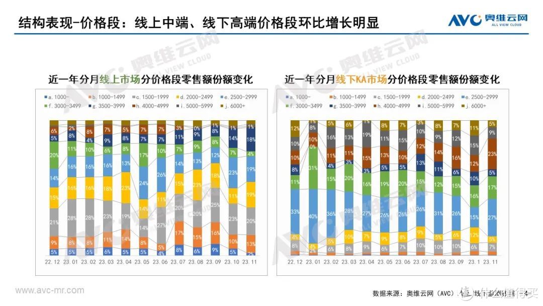 2023年11月垃圾处理器市场总结