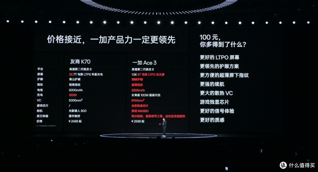 100的遥遥领先~~以为ACE3是王炸原来IQOO才是