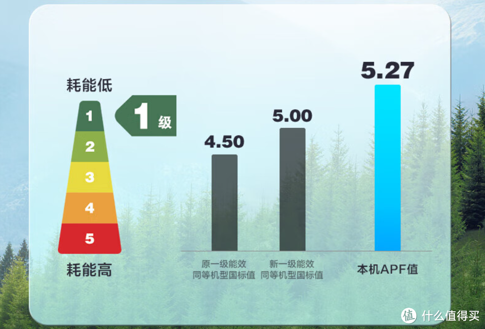 董明珠天价空调高价惹争议，普通人够用就好，这么选不踩坑