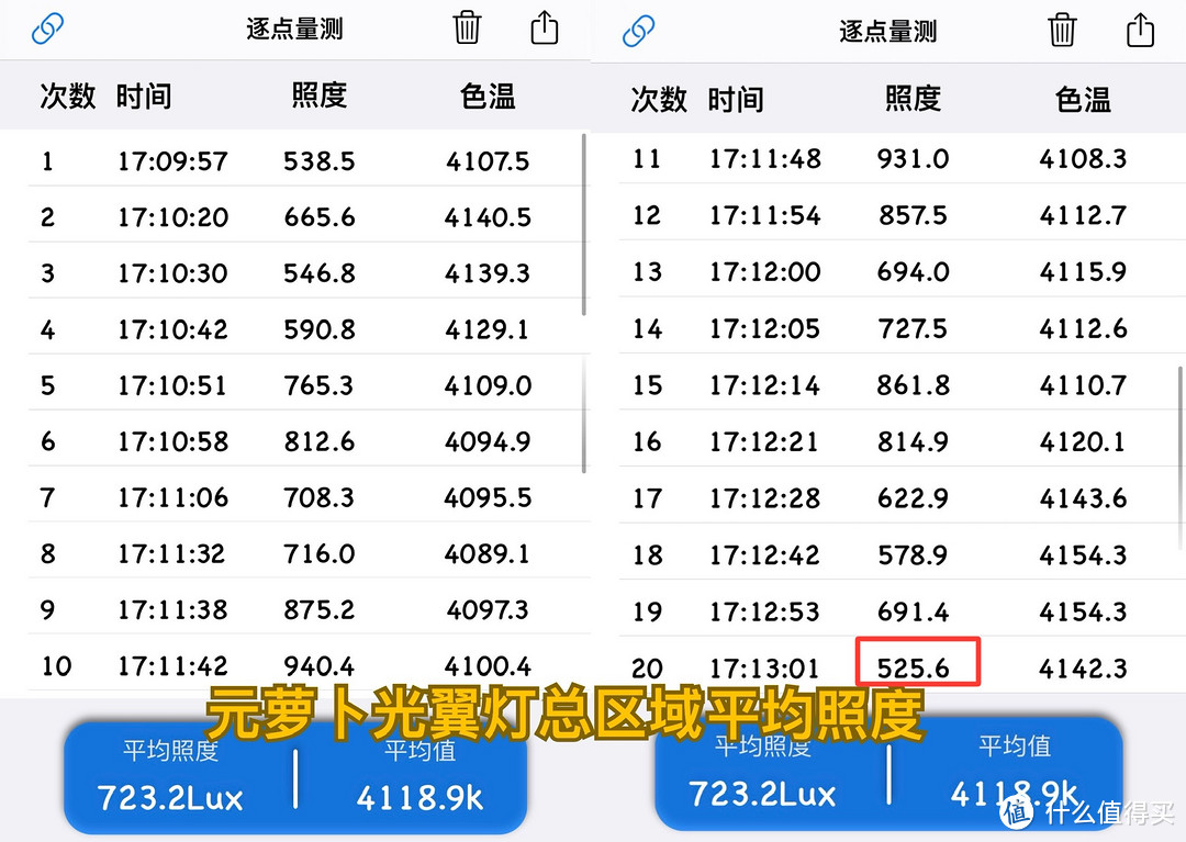 双灯臂均匀照明、AI坐姿纠正，元萝卜光翼护眼灯使用体验