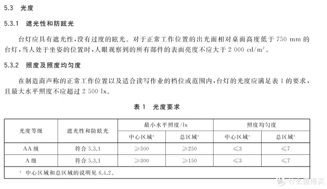 双灯臂均匀照明、AI坐姿纠正，元萝卜光翼护眼灯使用体验