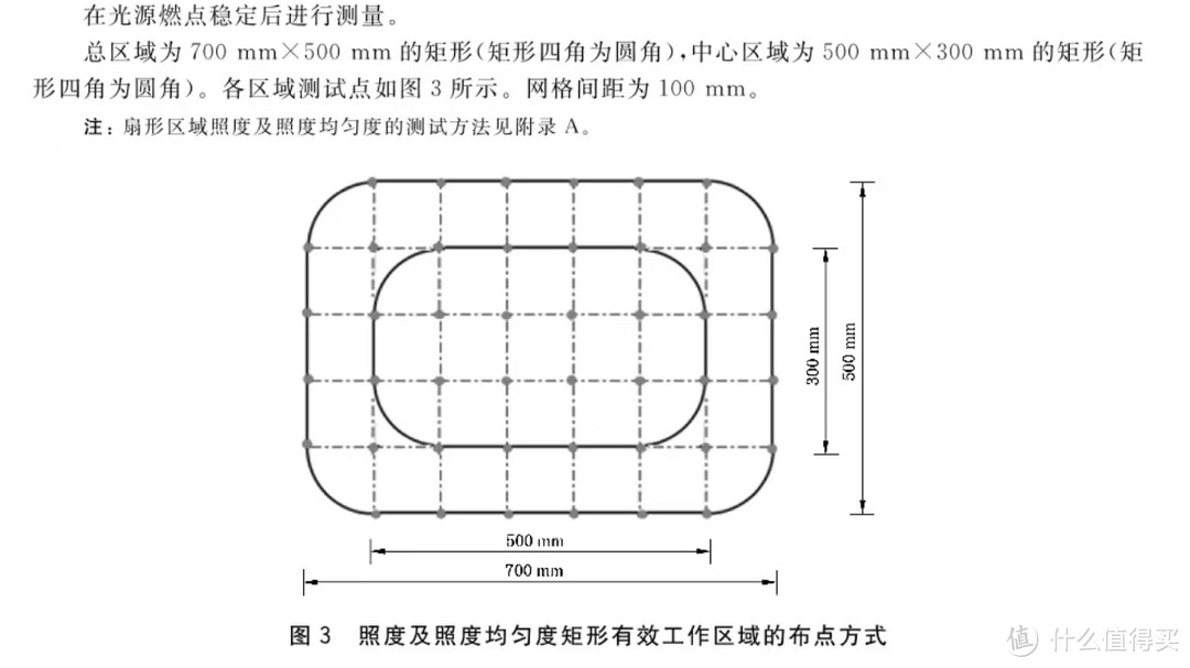 双灯臂均匀照明、AI坐姿纠正，元萝卜光翼护眼灯使用体验