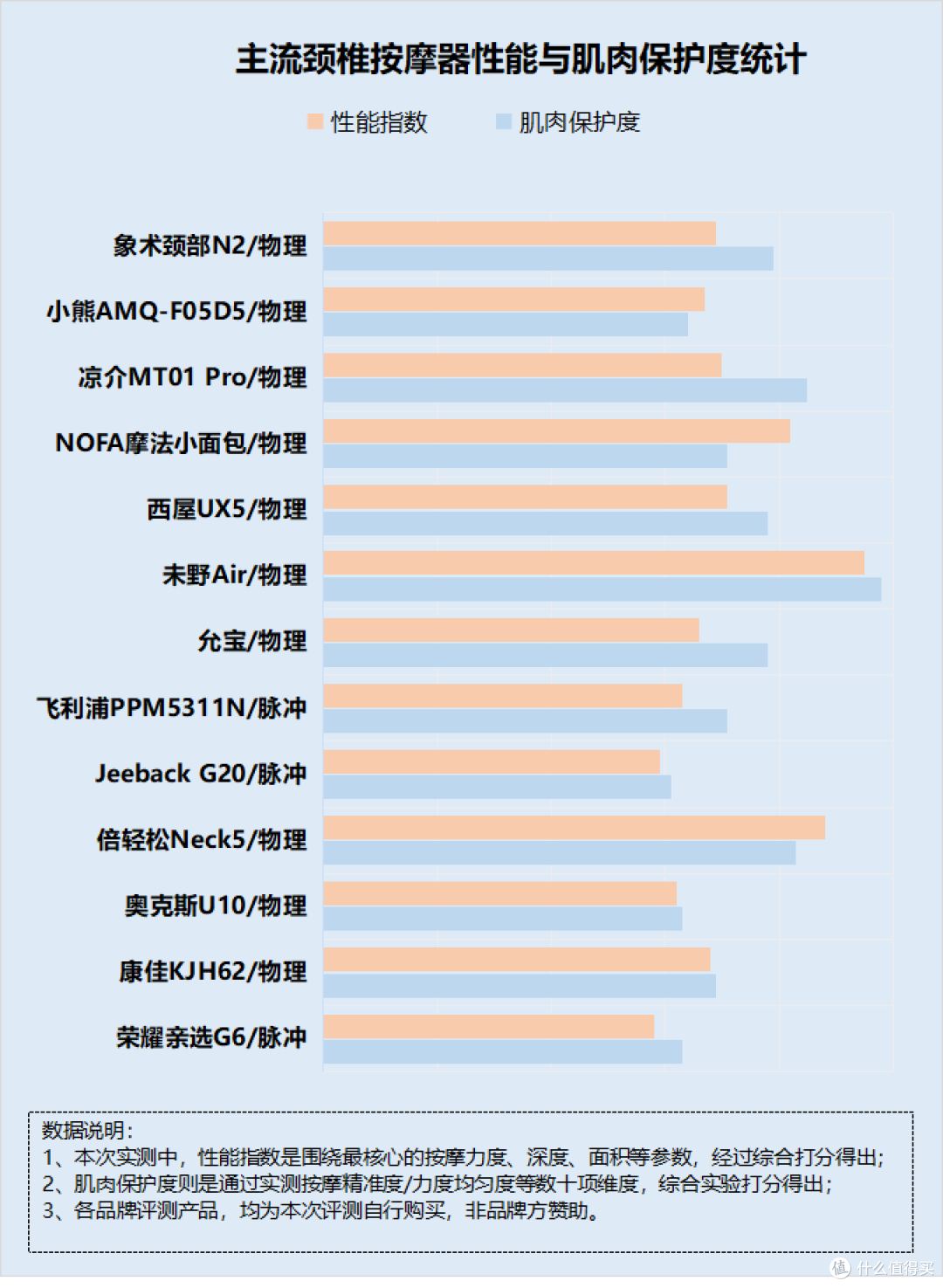 颈椎按摩器的危害有哪些?起底四大槽点潜规则!