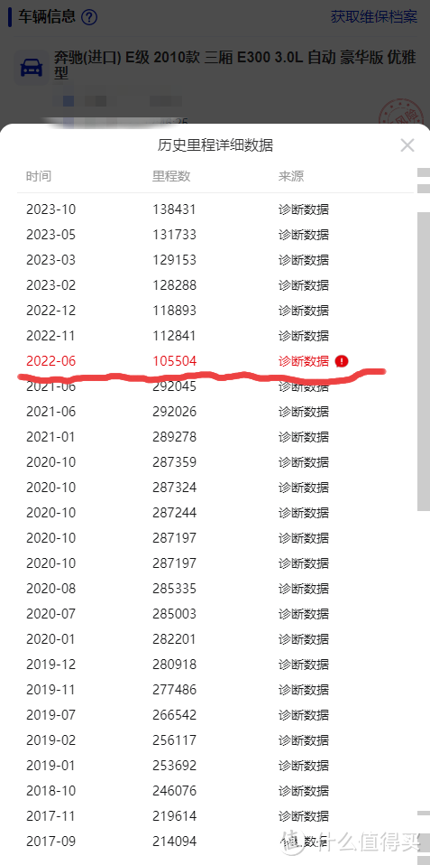 实际里程33万公里的二手奔驰调表车