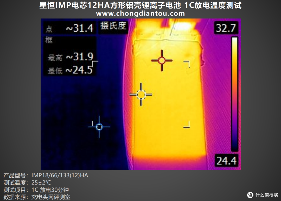 反向虚标?星恒IMP电芯12HA方形铝壳锂离子电池评测