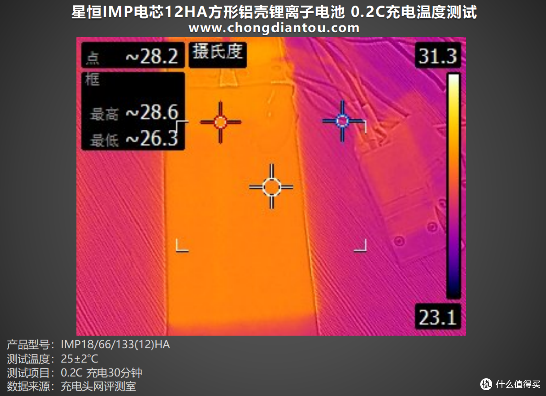 反向虚标?星恒IMP电芯12HA方形铝壳锂离子电池评测