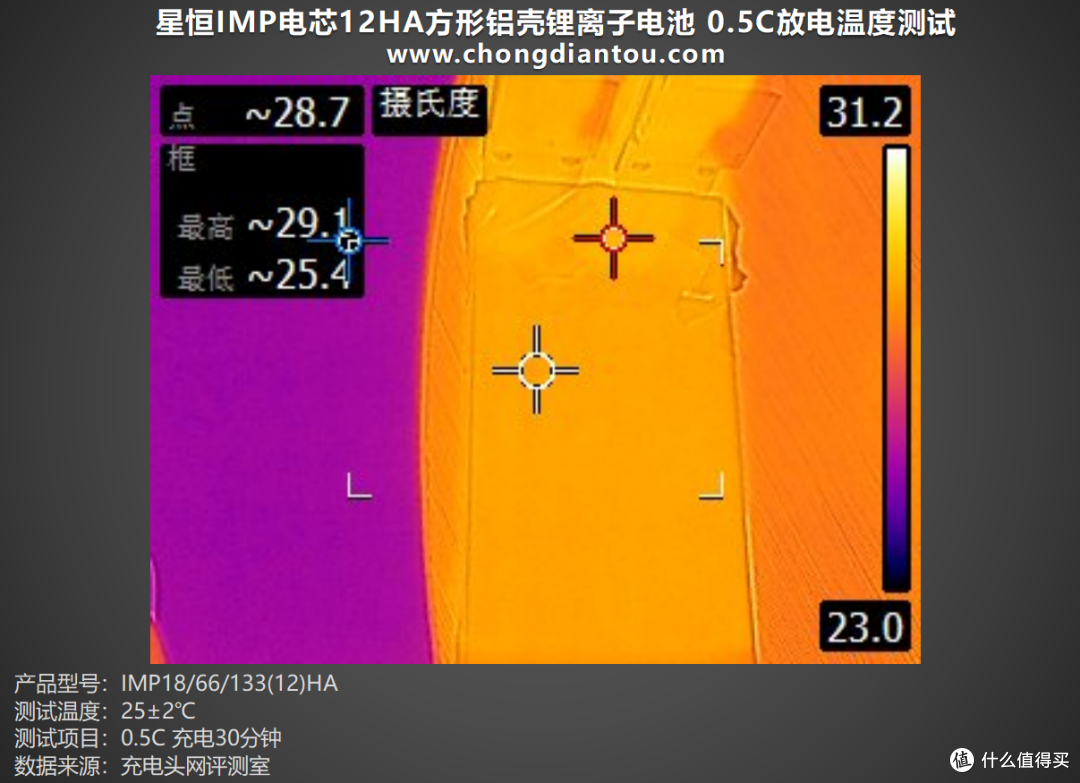 反向虚标?星恒IMP电芯12HA方形铝壳锂离子电池评测