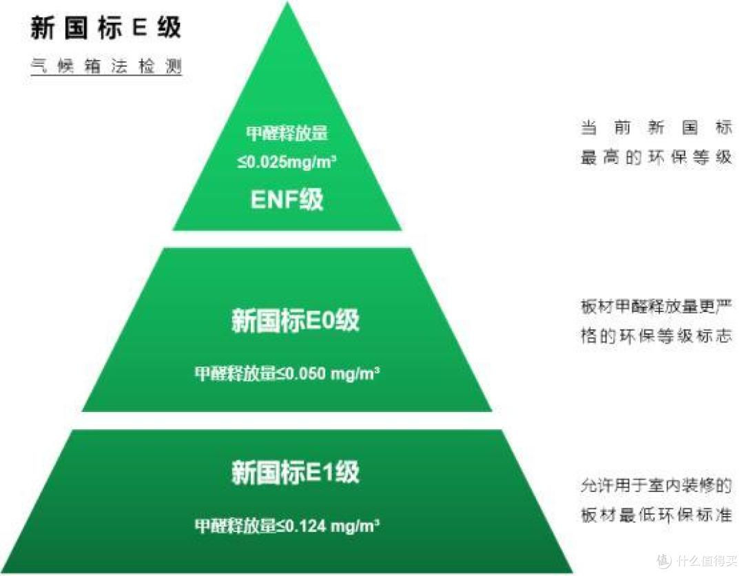 板材科普 | 板材分类及环保级别小贴士