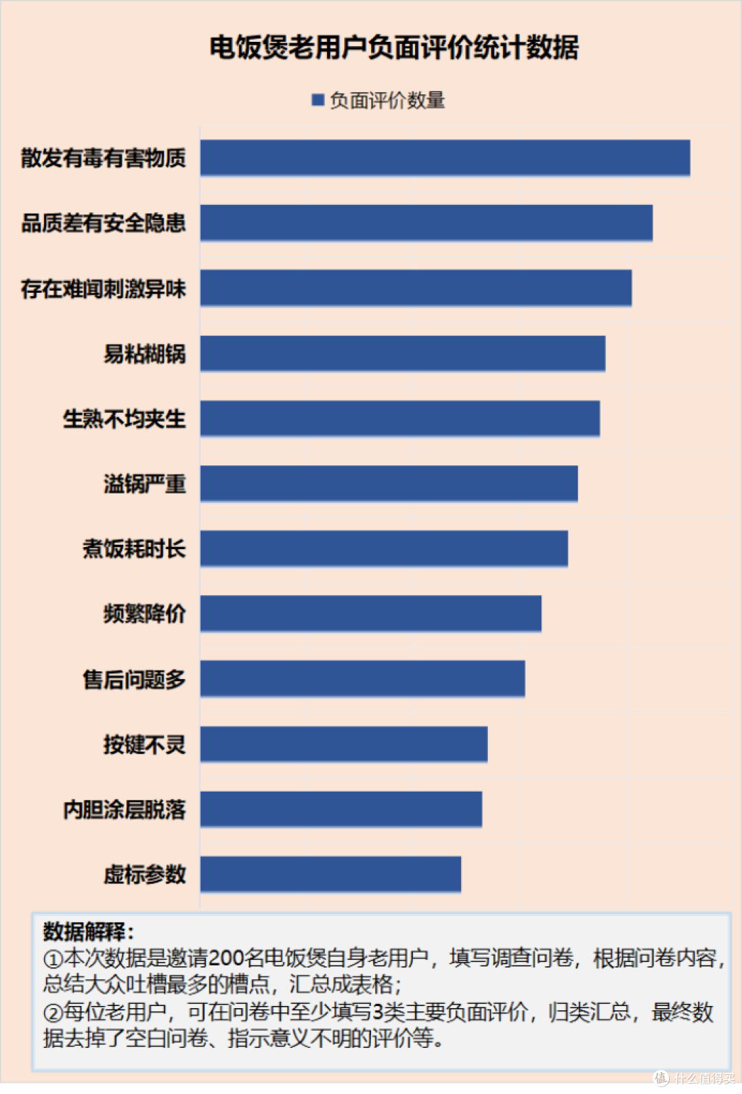 为什么说电饭煲煮饭不健康?警惕四大致癌禁忌害处