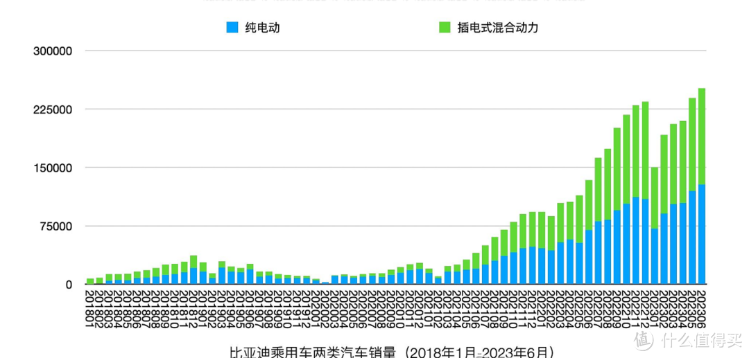 2024车辆销量冠军花落比亚迪到底意味着什么？