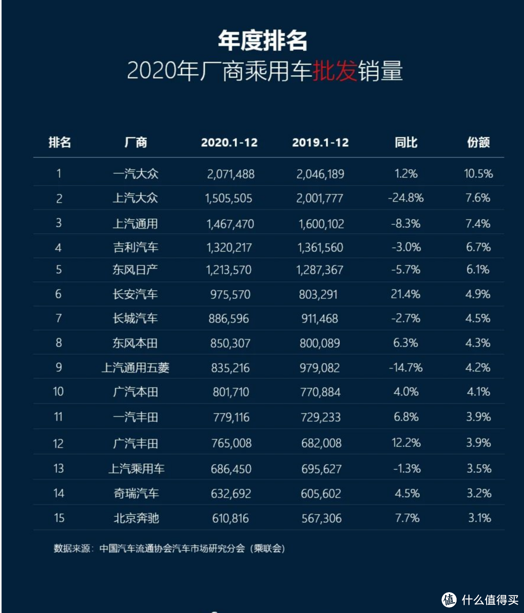 2024车辆销量冠军花落比亚迪到底意味着什么？