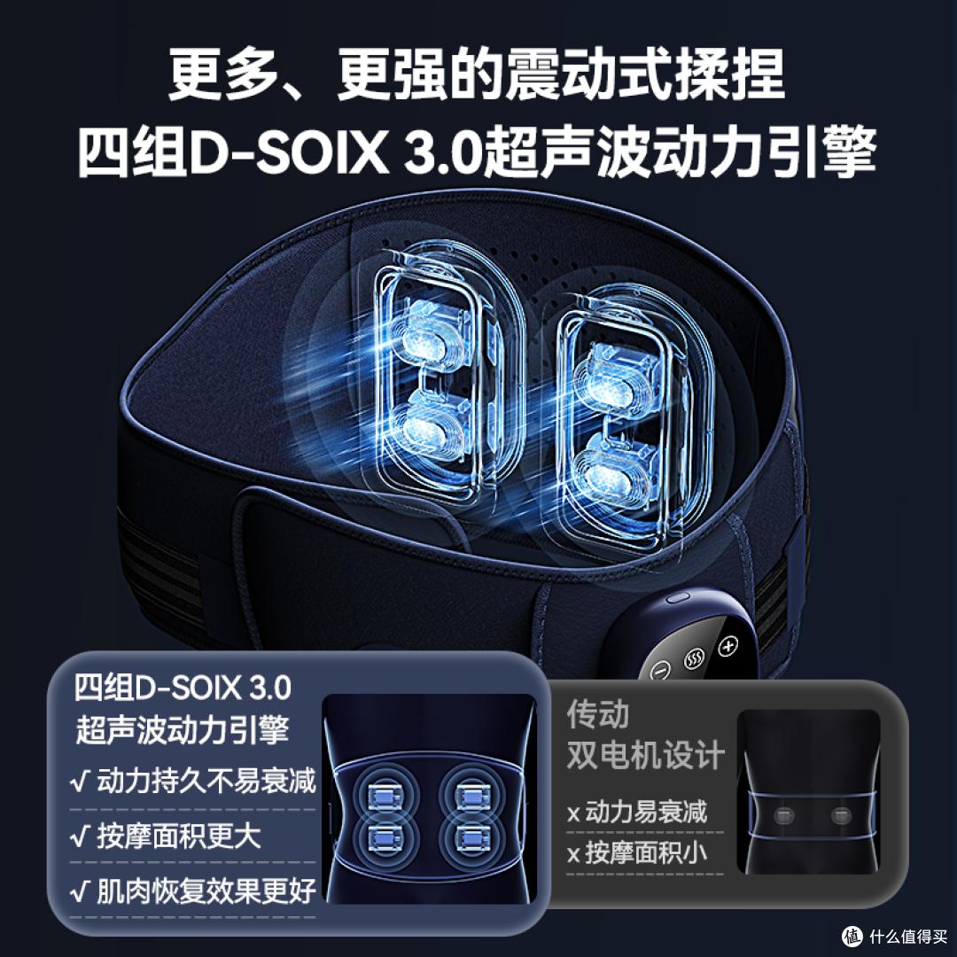 腰部按摩器哪个牌子好?五大精品推荐,拯救腰痛党!