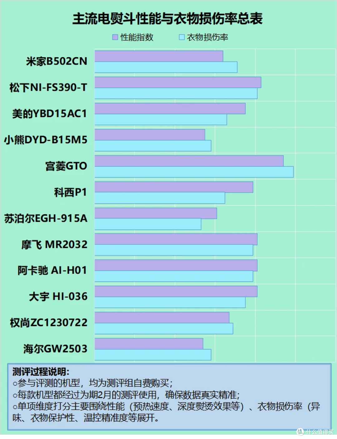 电熨斗损伤衣服吗?四大潜在风险隐患一一剖析!