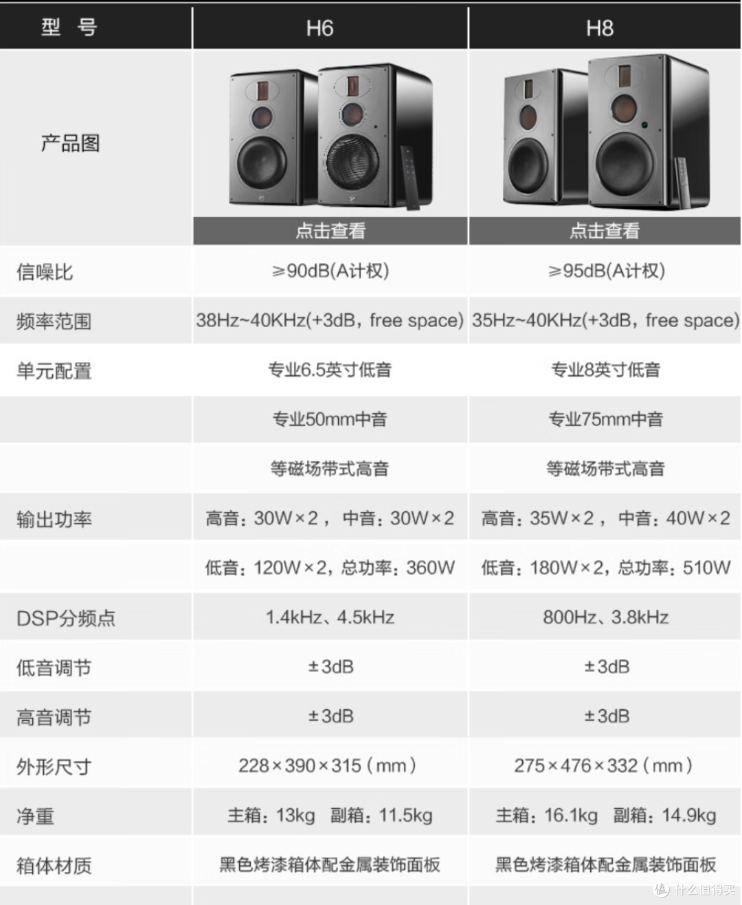 初烧利器!近期值得买的有源音箱