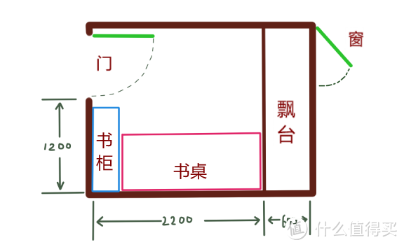 自己动手整书房图个啥，省钱还是跳坑？