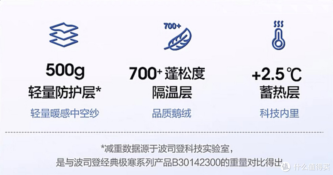 三天 60 亿,零下 20 多度的哈尔滨,南方小仙(tu)女(豆)都在穿什么,我能有什么坏心思!