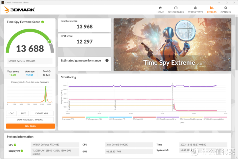 AI创作者的好伙伴：技嘉RTX 4080 MASTER超级雕上手体验